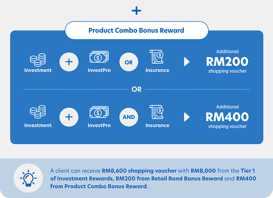 Product Combo Bonus Reward