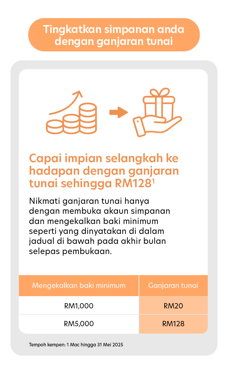 ganjaran