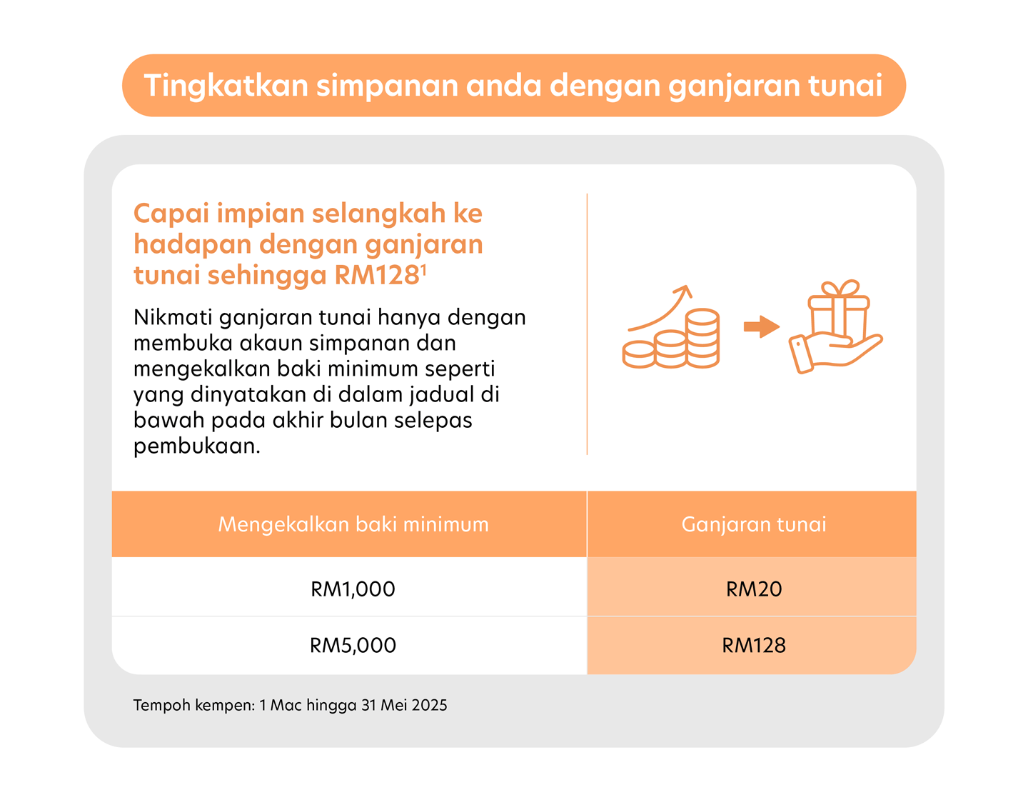 ganjaran