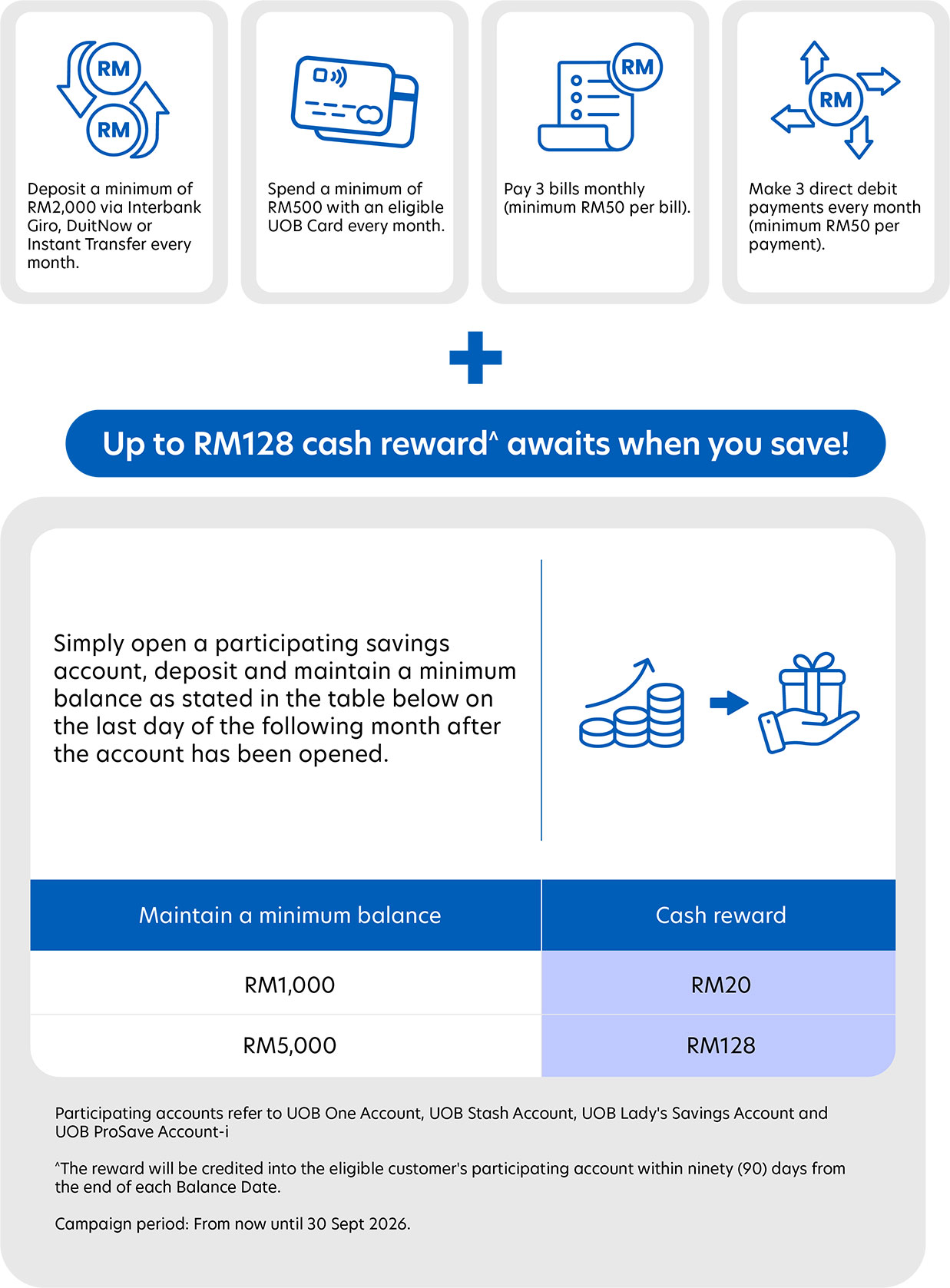 How to earn up to RM915.50