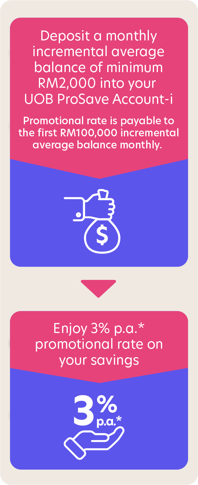 Financial goals