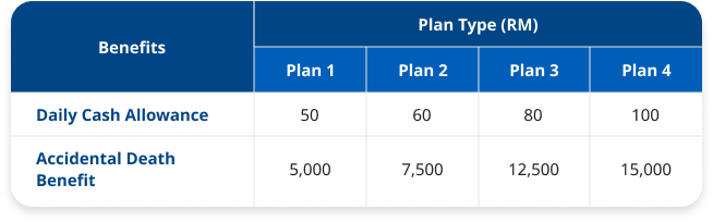 Government Hospital Income & Accidental Death Benefit
