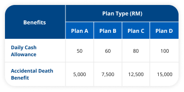 Government Hospital Income & Accidental Death Benefit