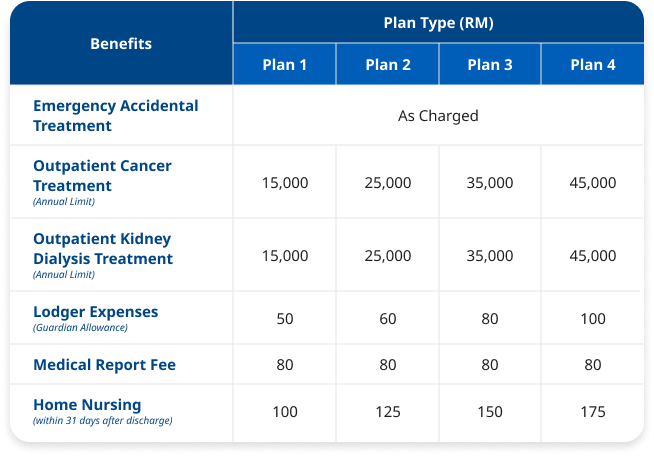 Outpatient/Extended Benefits