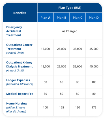 Outpatient/Extended Benefits