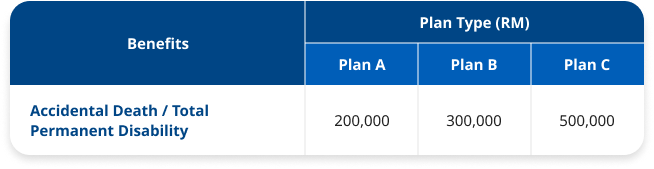 Accidental Death/Total Permanent Disability Benefit