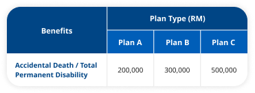 Accidental Death/Total Permanent Disability Benefit