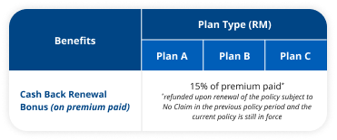 Cash Back Renewal Bonus