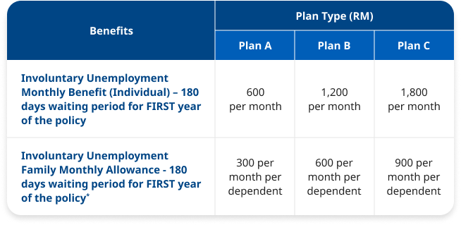 Compensation for Involuntary Unemployment