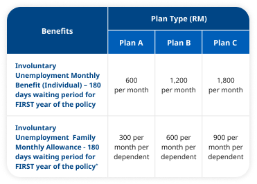 Compensation for Involuntary Unemployment