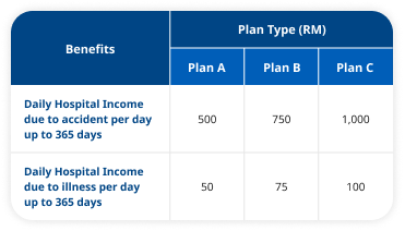 Hospital Income Benefit