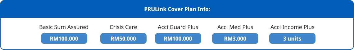 PRULink Cover Plan