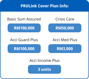 PRULink Cover Plan