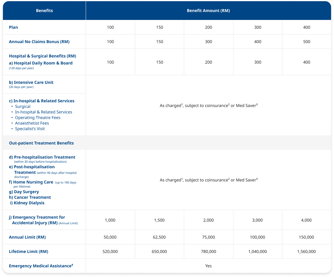 Outbound Coverage Table