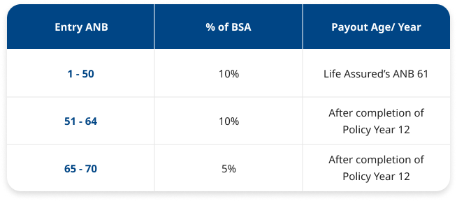 Rewarding You at Retirement