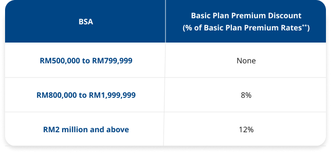 Rewarding You at Retirement