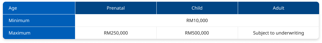 Outbound Coverage Table