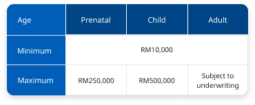 Outbound Coverage Table