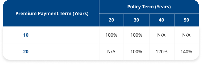 Refund upon maturity