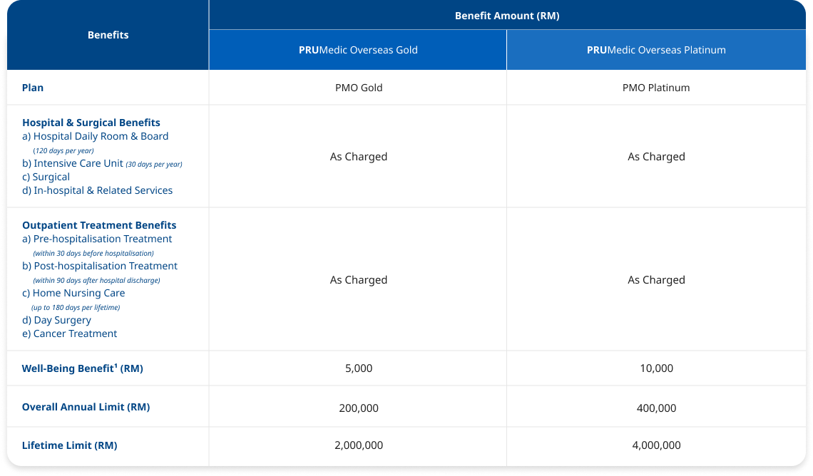 Outbound Coverage Table