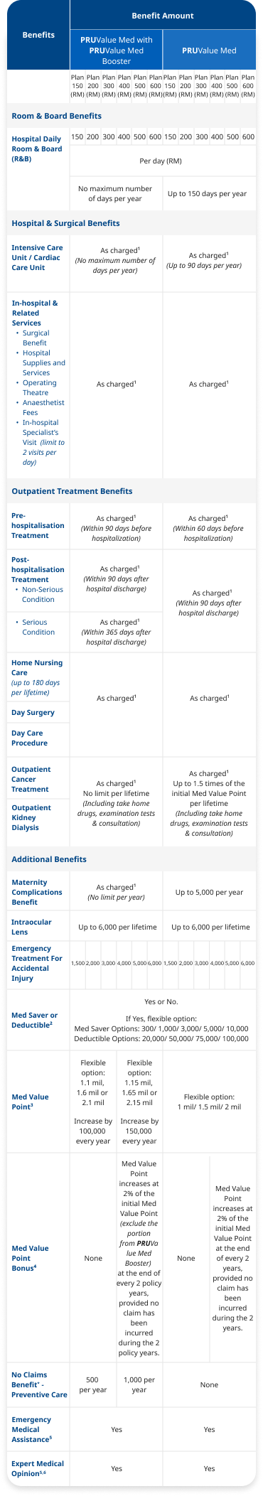 Outbound Coverage Table