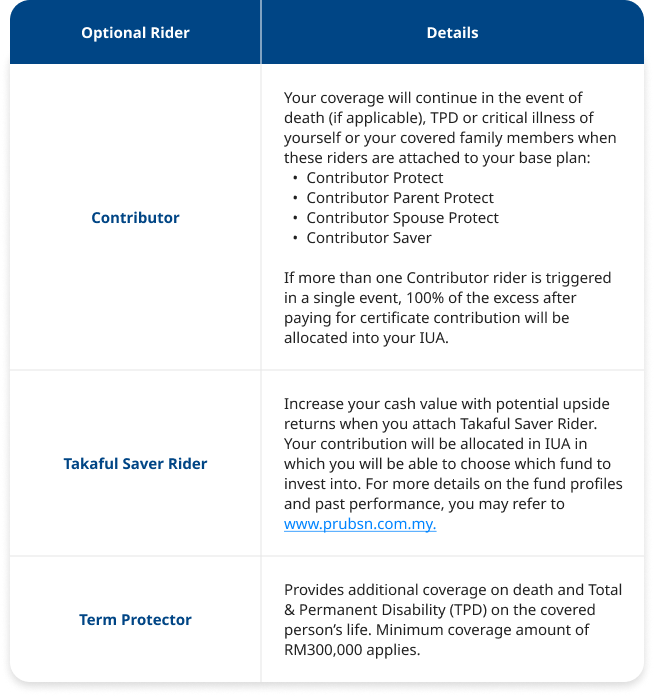Customisable Protection