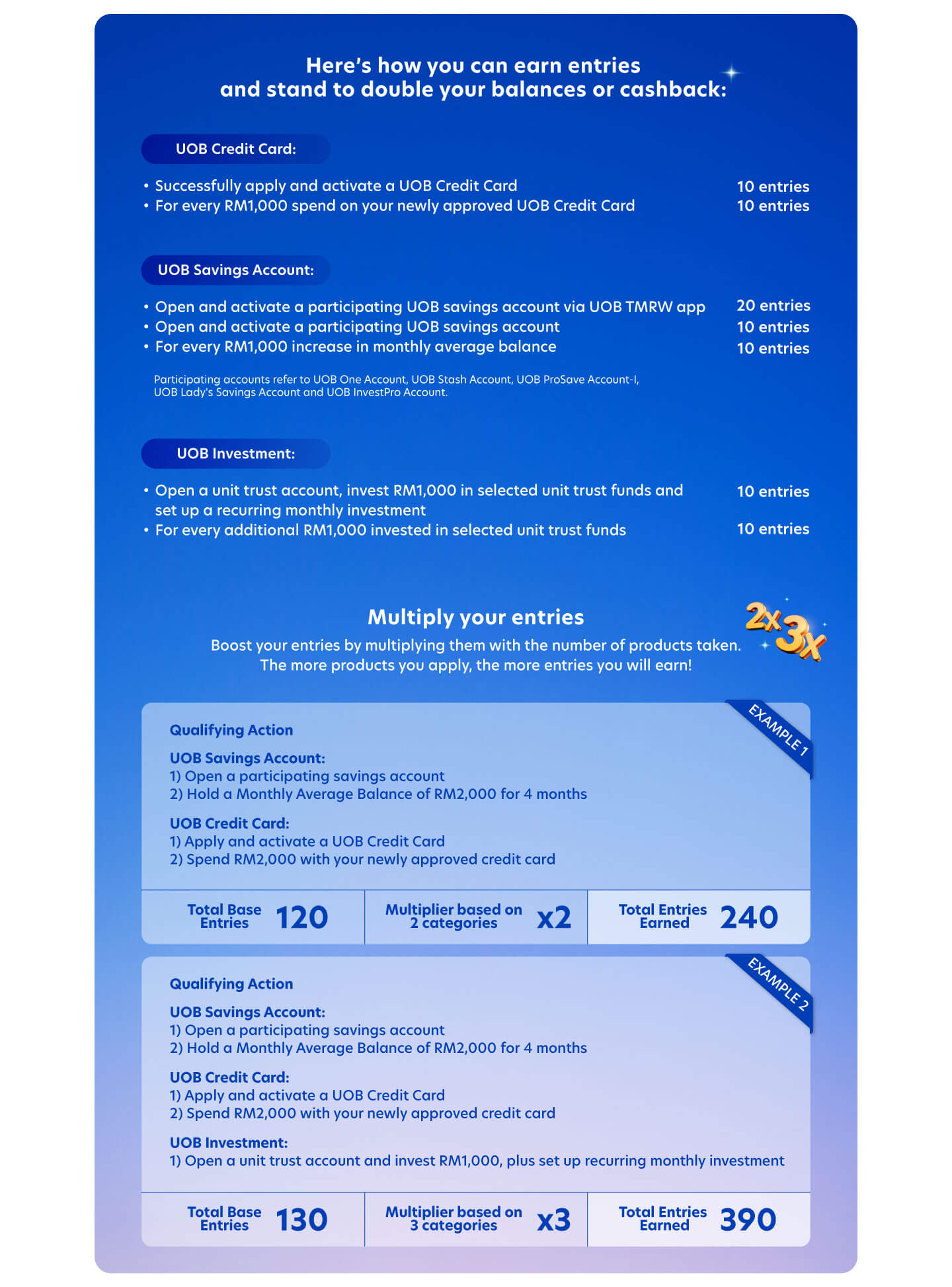 PFS Acquisition Campaign 2