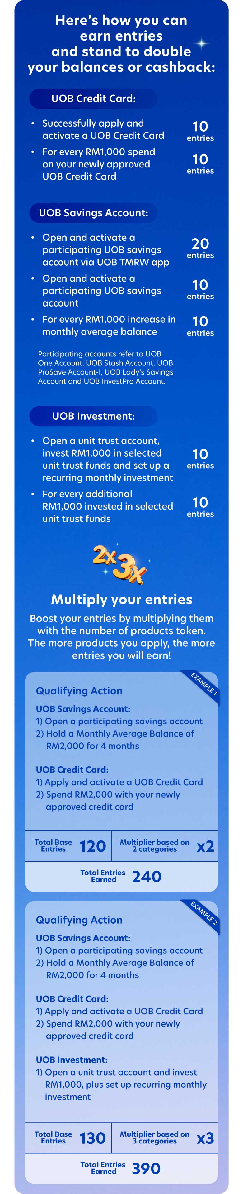 PFS Acquisition Campaign 2