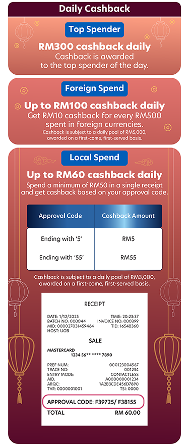 Daily Cashback