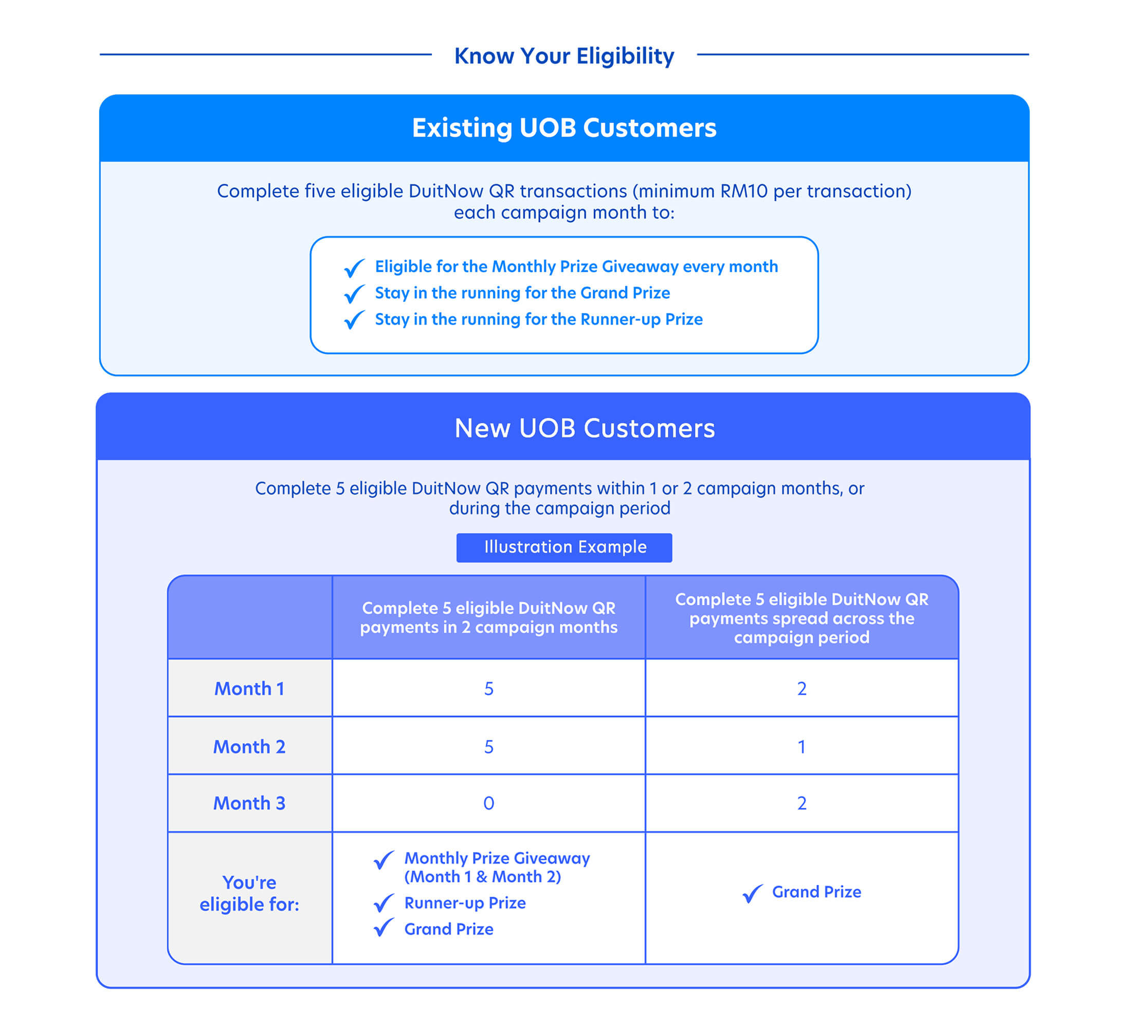 Know your eligibility