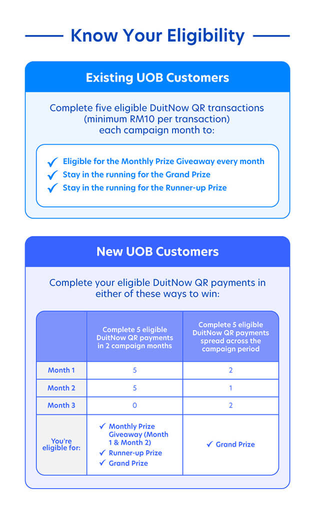 Know your eligibility