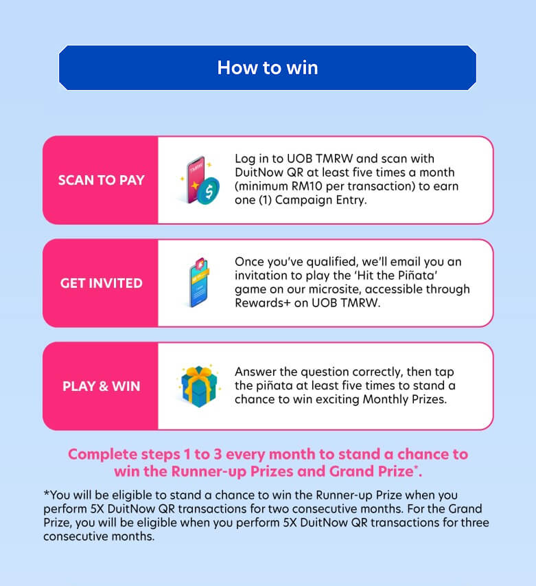 Steps 1 to 3