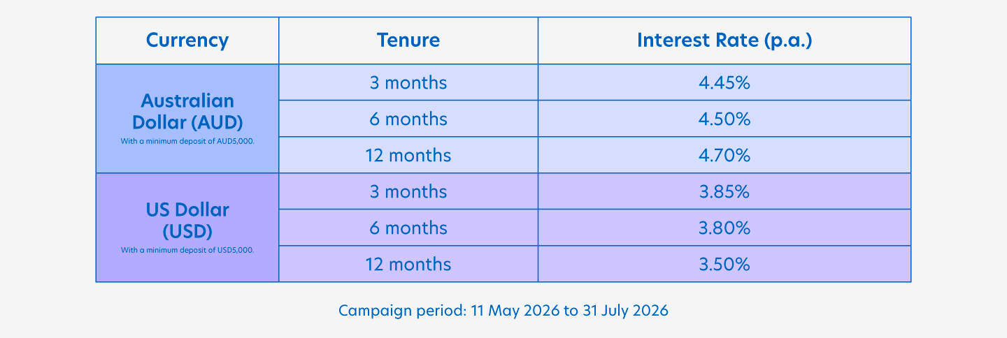promo interest rates