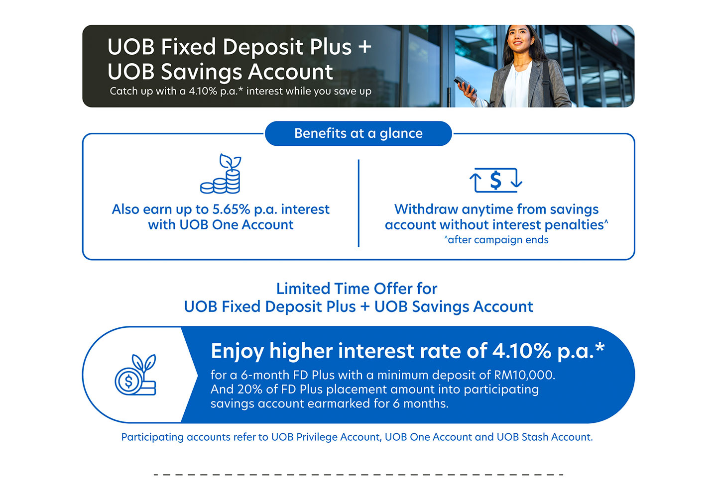 Fixed Deposit Plus/-i