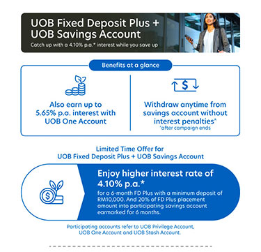 Fixed Deposit Plus/-i