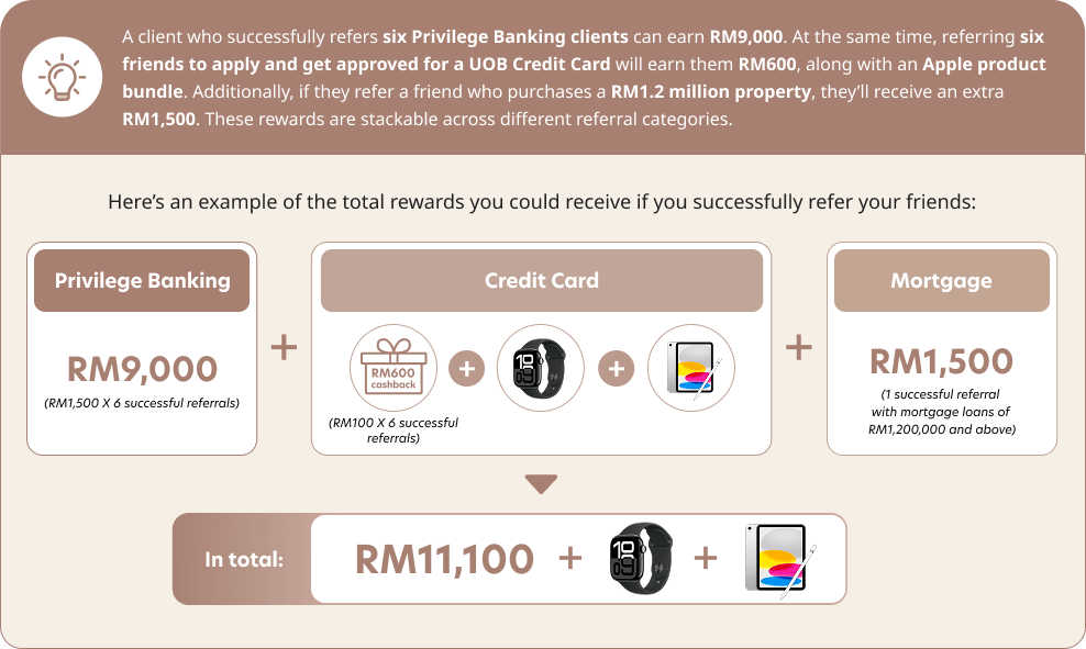 How much can you earn?