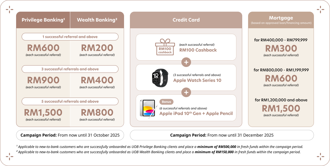Rewards for you