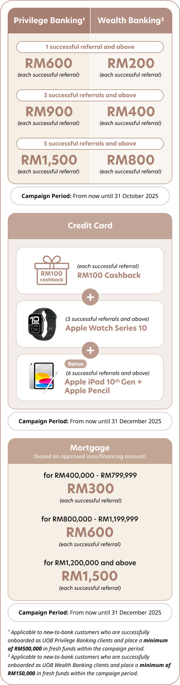 Cash rewards