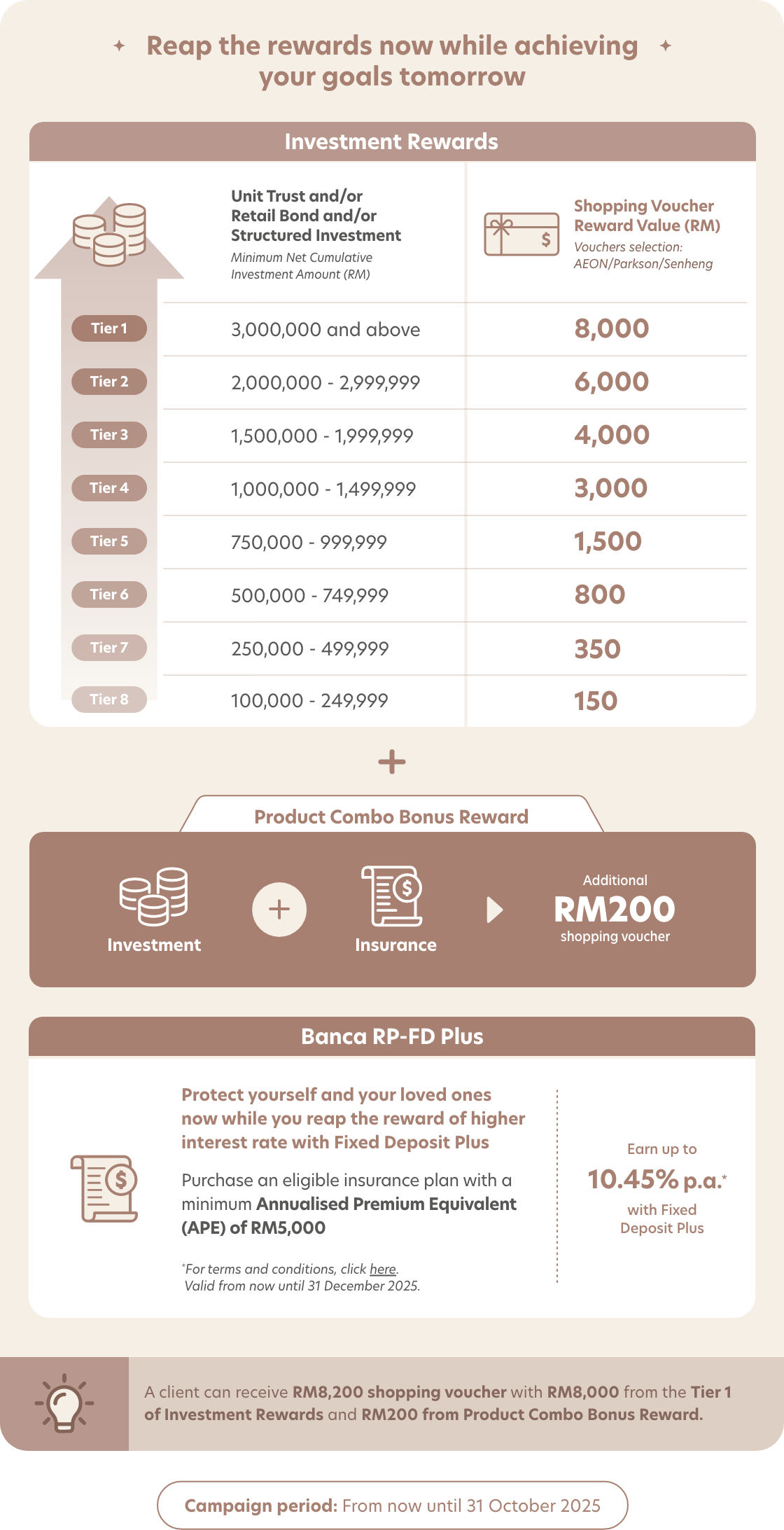Wealth Multiplier Campaign Privilege Banking