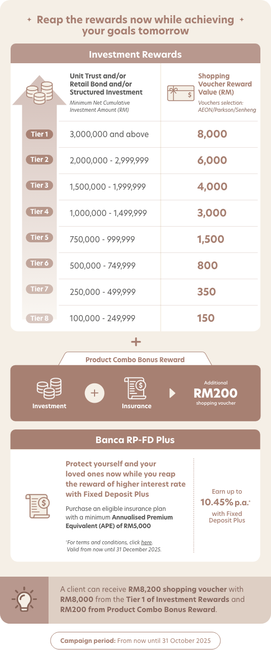 Wealth Multiplier Campaign Privilege Banking
