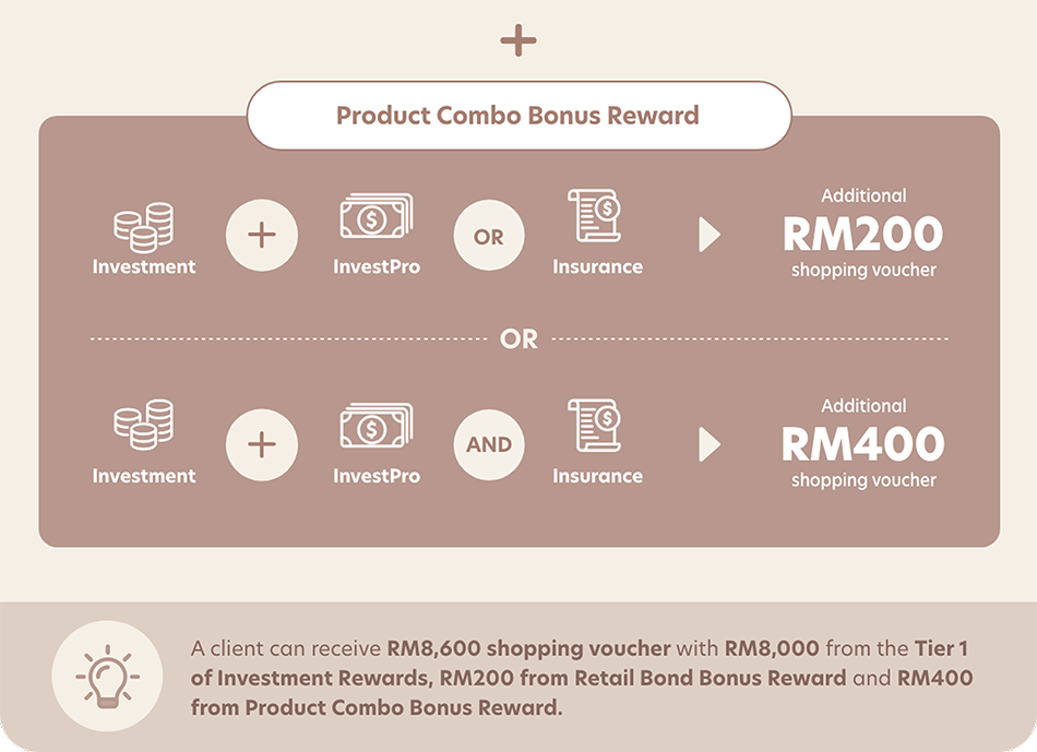 Product Combo Bonus Reward