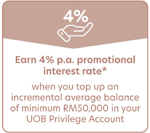 Step-Up Interest