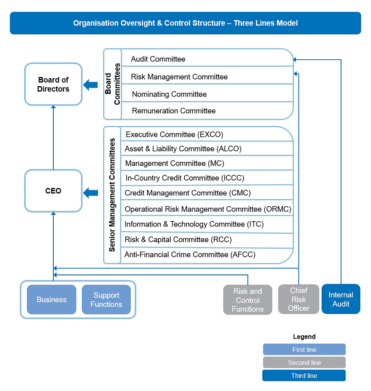 Risk Governance