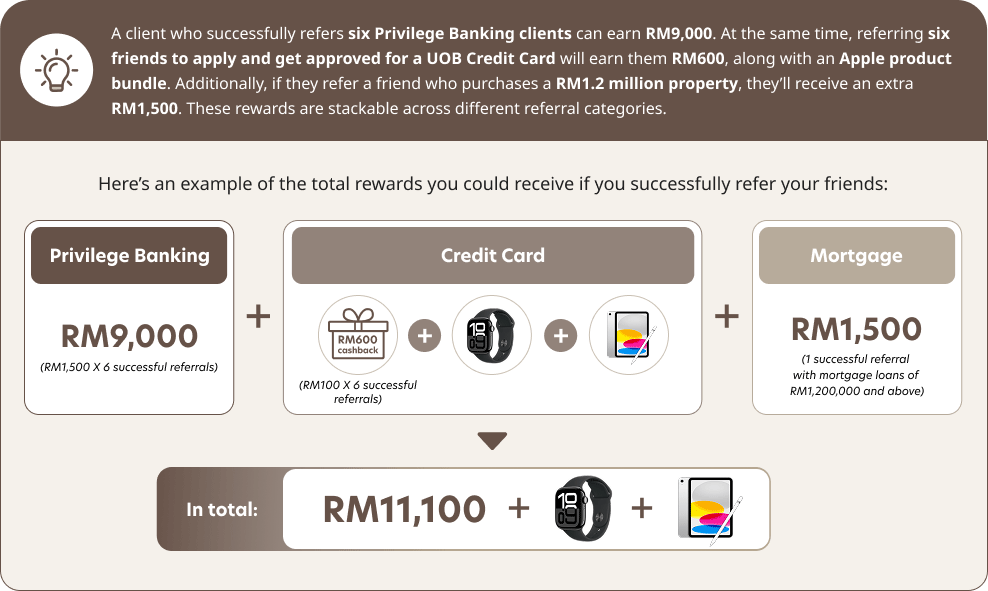 How much can you earn?