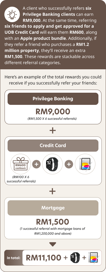 Refer your friends