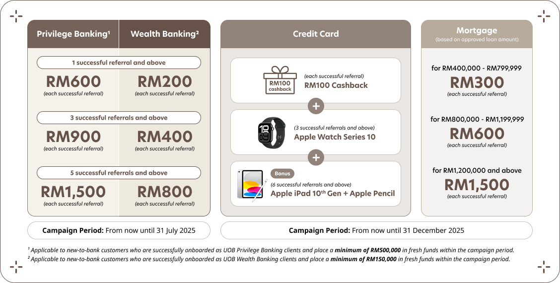 Rewards for you