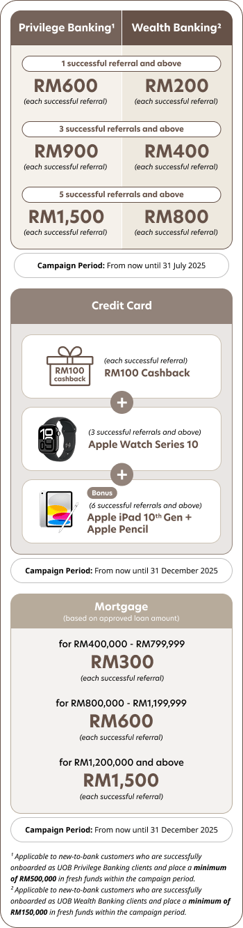 Cash rewards