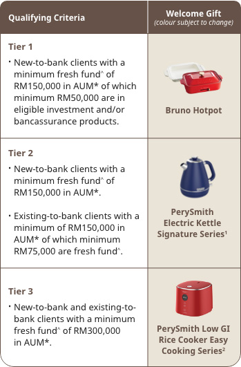 wealth banking sign up campaign
