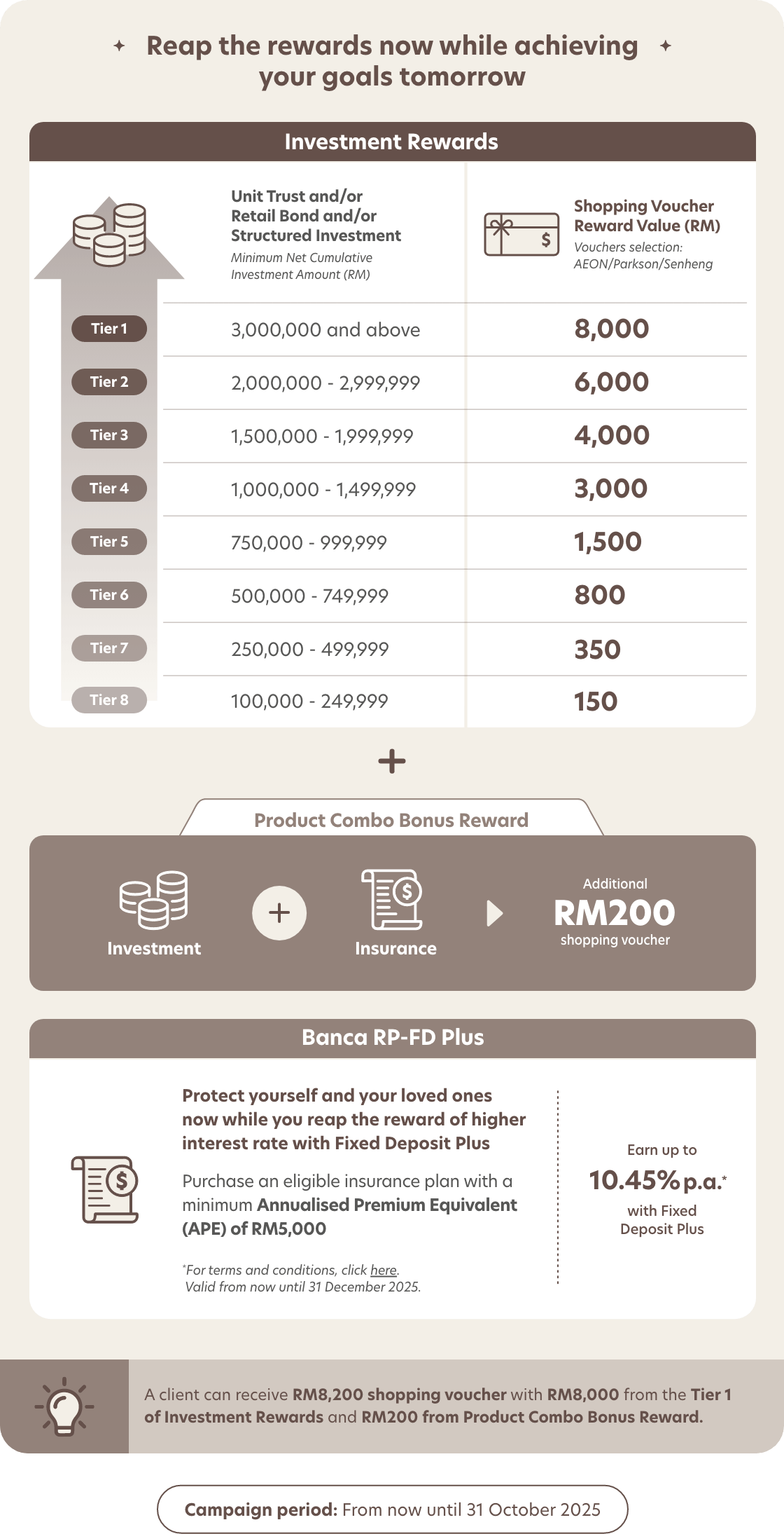 Wealth Multiplier Campaign