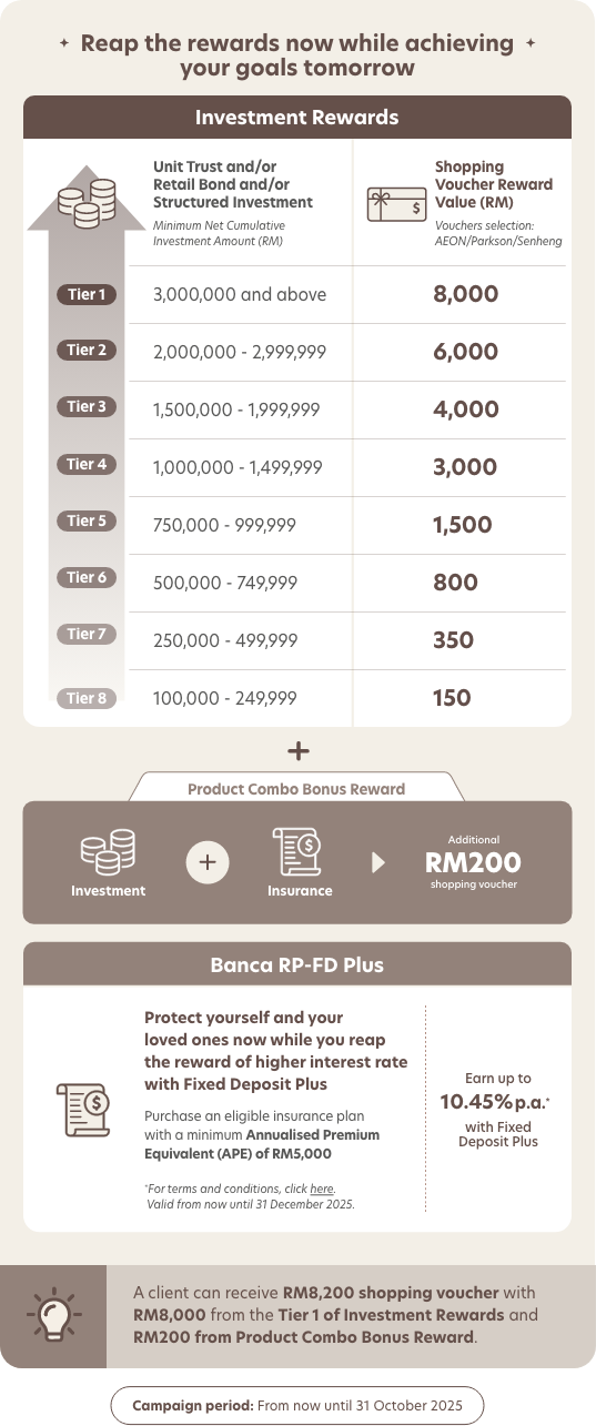 Wealth Multiplier Campaign